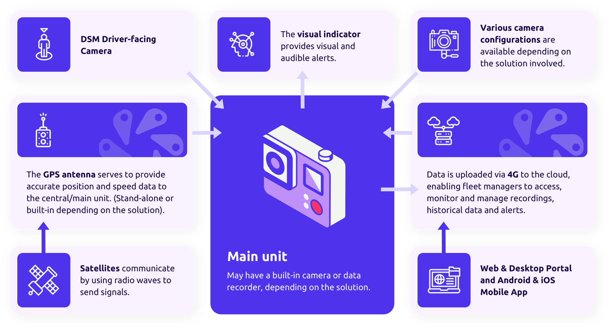 AI Camera infographic
